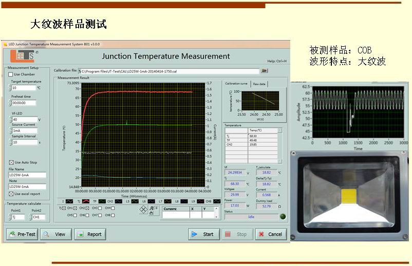 大紋波樣品測(cè)試