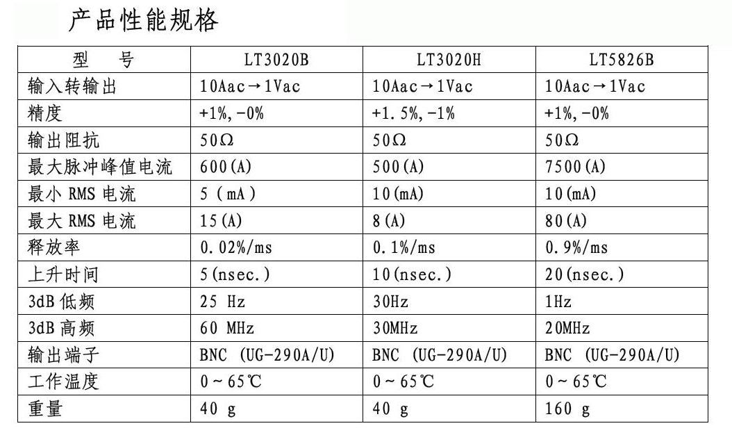 無(wú)源寬頻帶電流測(cè)量環(huán)
