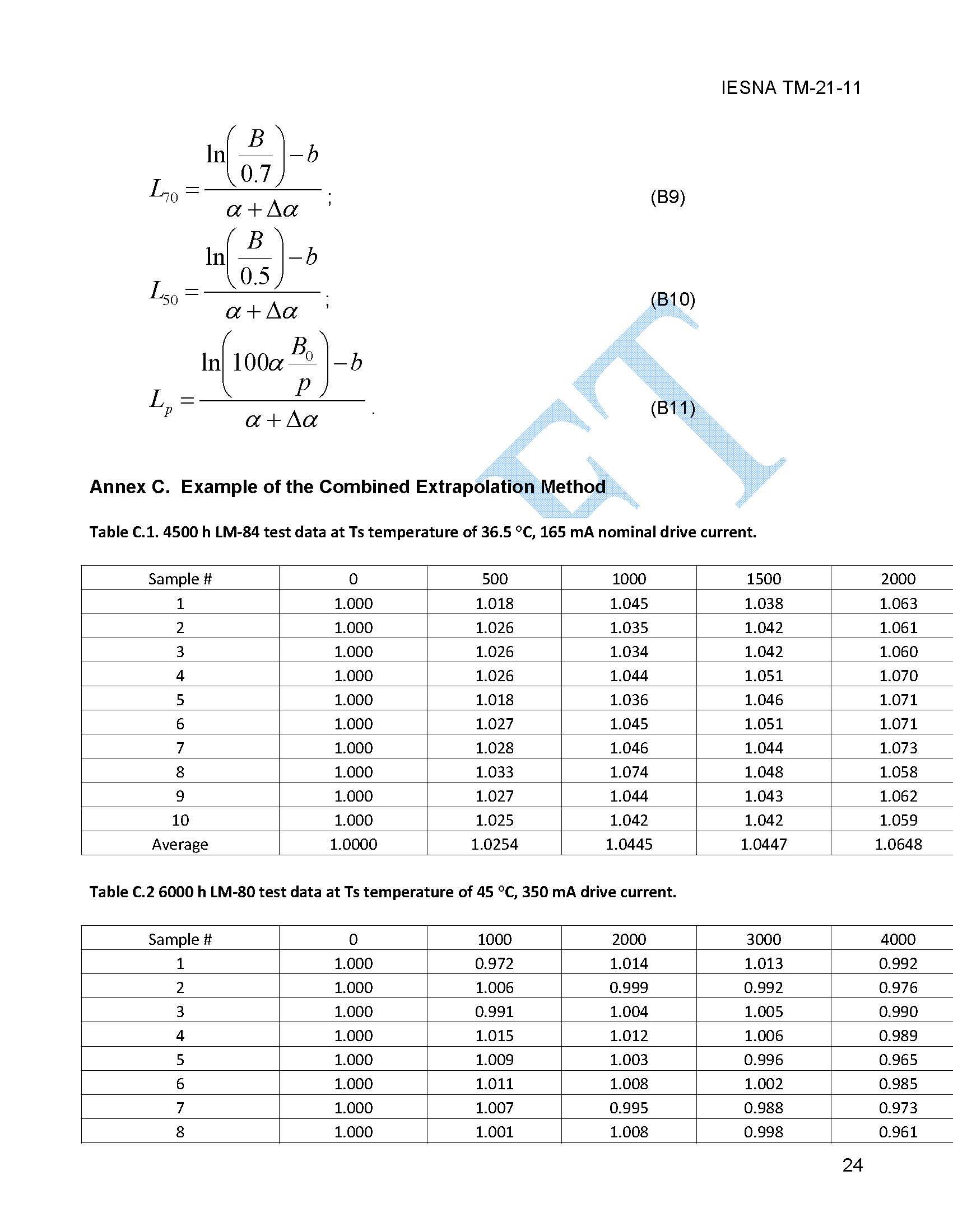 LED標(biāo)準(zhǔn) TM-28-2013