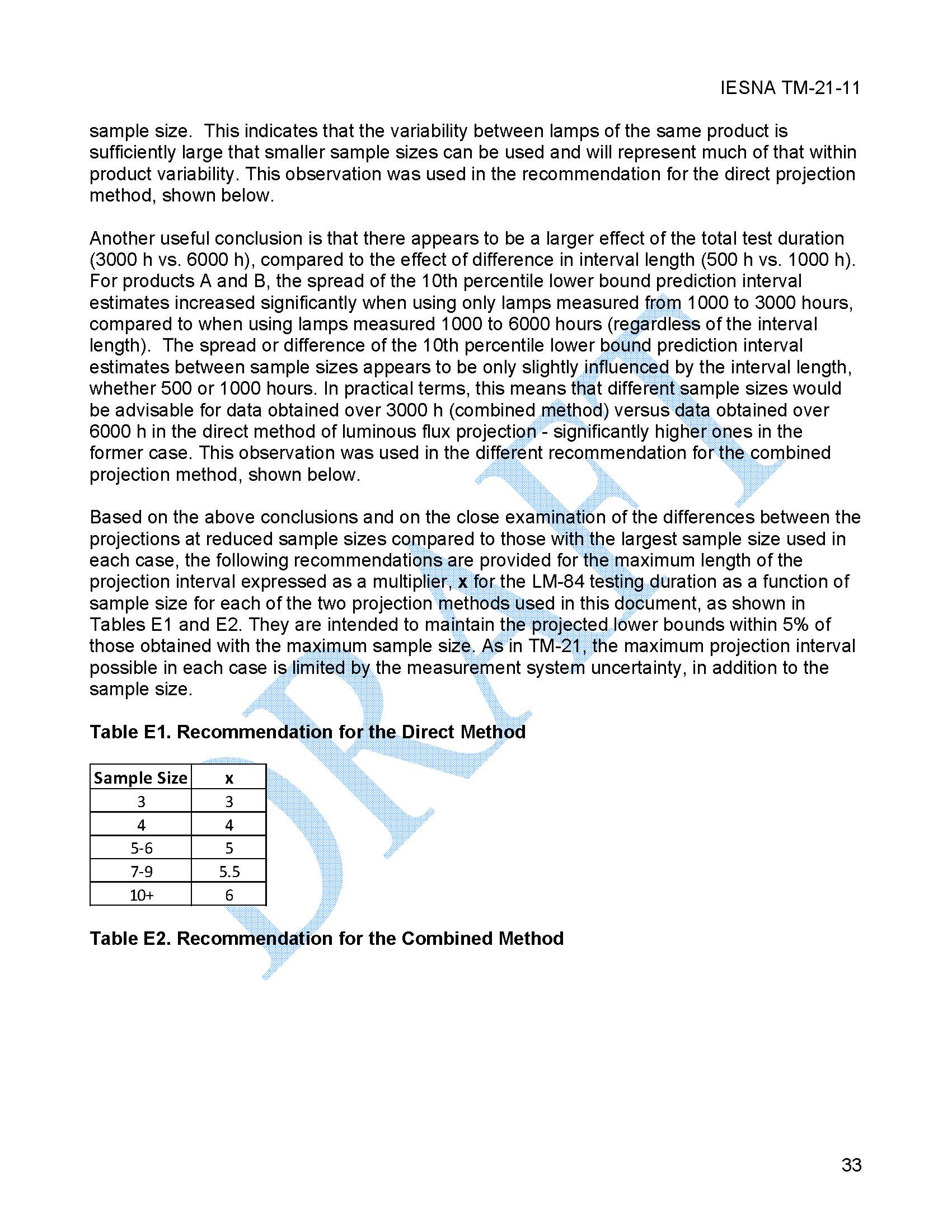 LED標(biāo)準(zhǔn) TM-28-2013