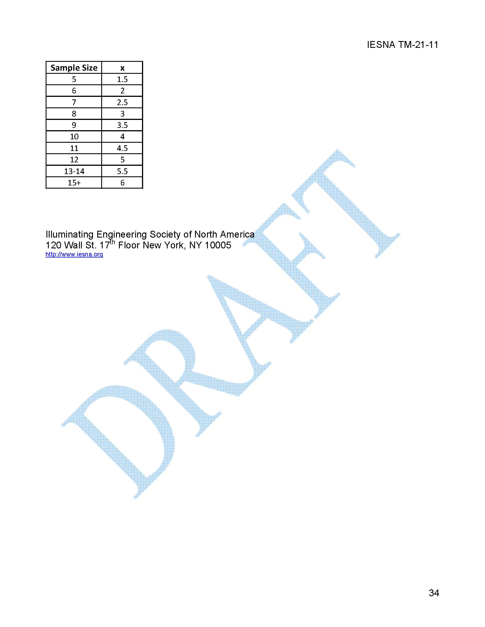 LED標(biāo)準(zhǔn) TM-28-2013